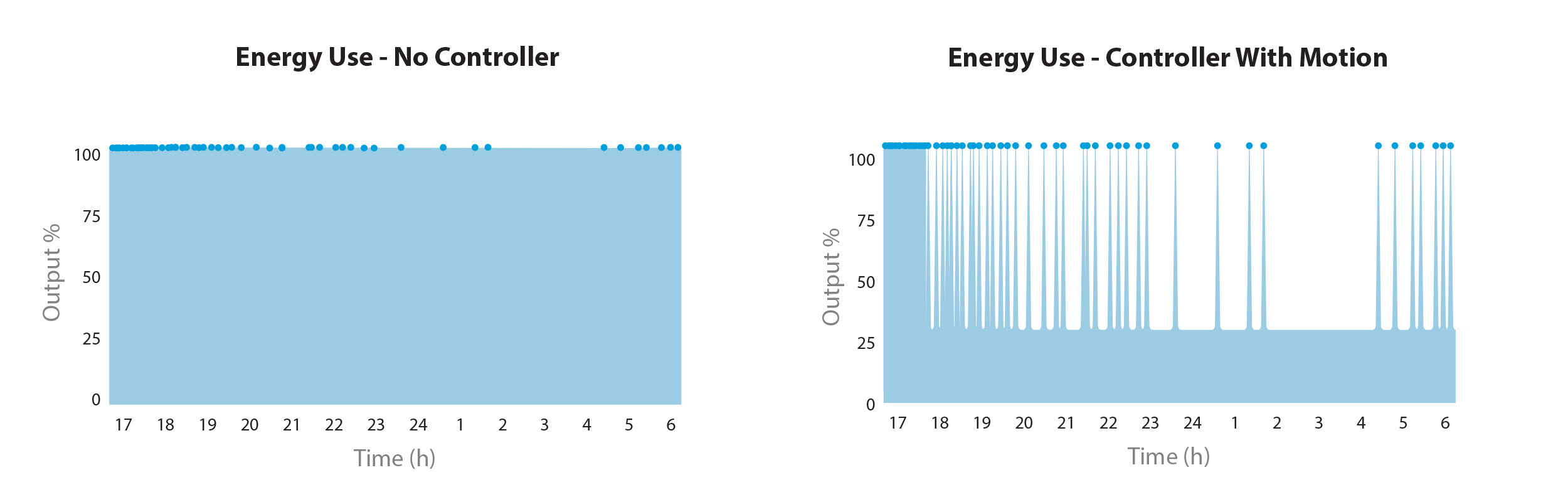 lc energy use graph